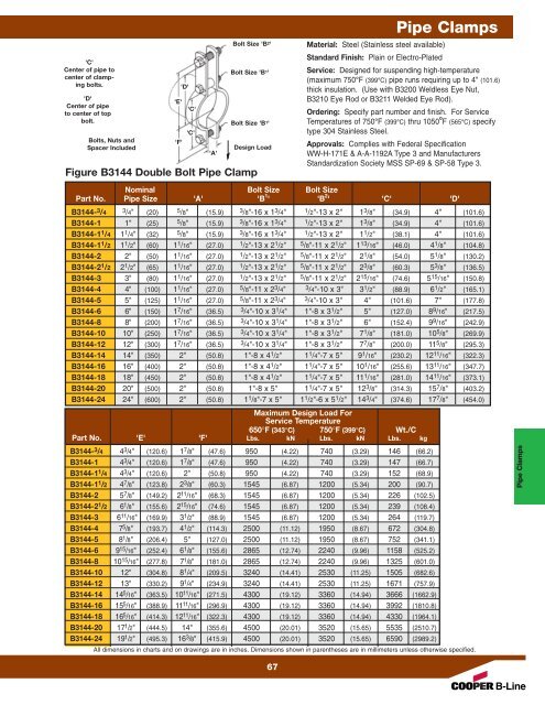 Cooper B-Line Pipe Hangers & Supports - Dixie Construction Products