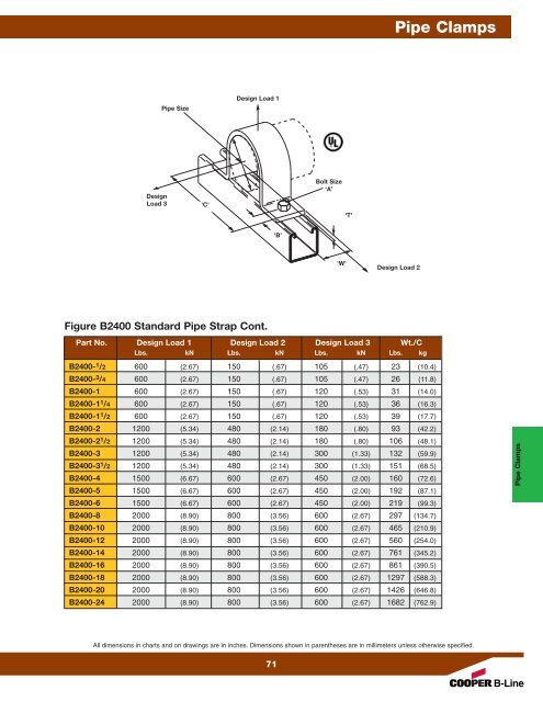 Cooper B-Line Pipe Hangers & Supports - Dixie Construction Products