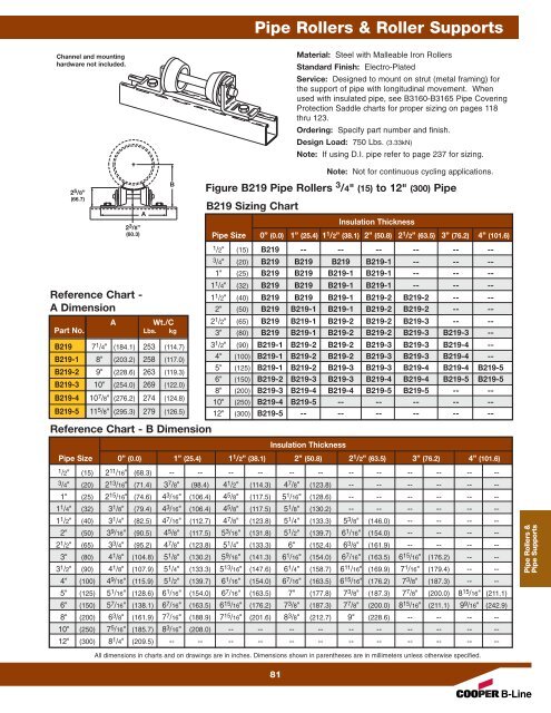 Cooper B-Line Pipe Hangers & Supports - Dixie Construction Products