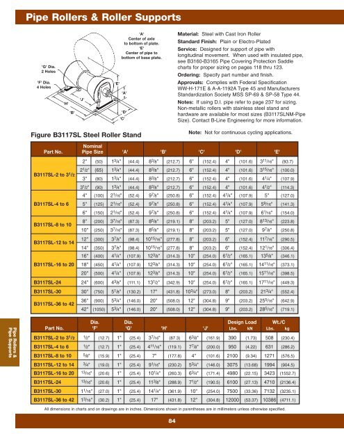 Cooper B-Line Pipe Hangers & Supports - Dixie Construction Products