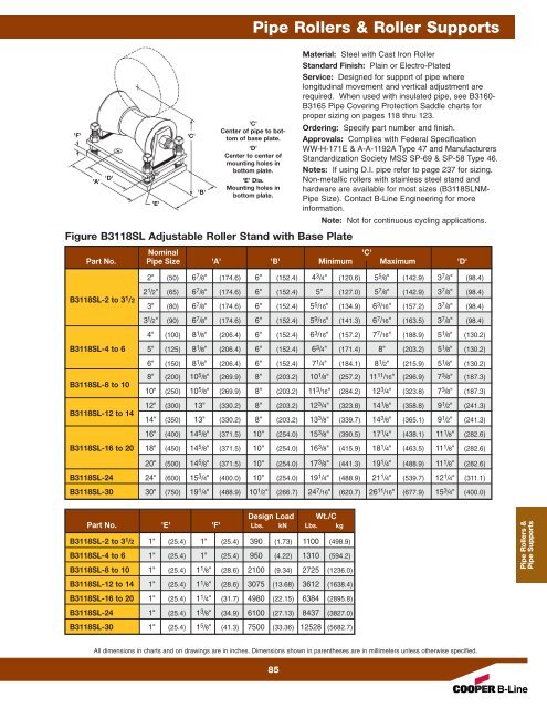 Cooper B-Line Pipe Hangers & Supports - Dixie Construction Products