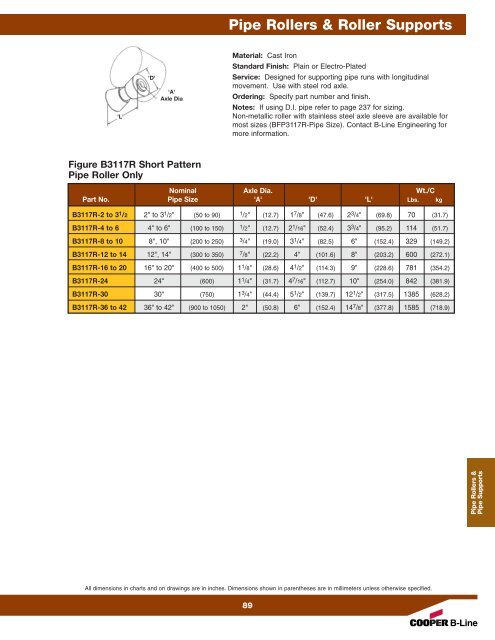 Cooper B-Line Pipe Hangers & Supports - Dixie Construction Products