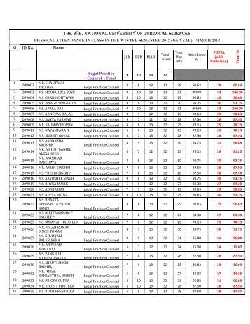 4th Yr LL.B - The West Bengal National University of Juridical ...