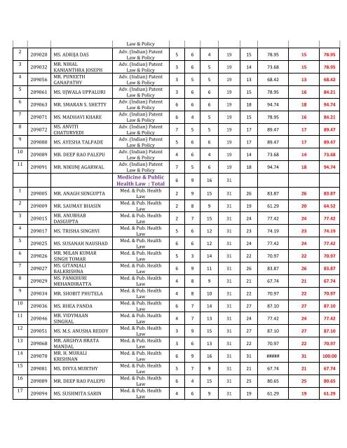 4th Yr LL.B - The West Bengal National University of Juridical ...