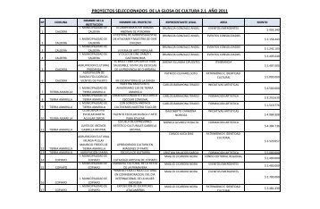 listado de proyectos ganadores cultura 2011(2) - Gobierno Regional ...