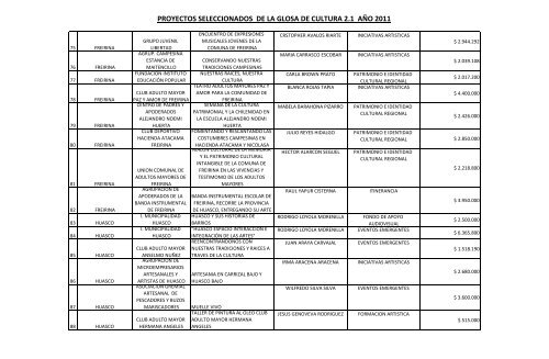 listado de proyectos ganadores cultura 2011(2) - Gobierno Regional ...