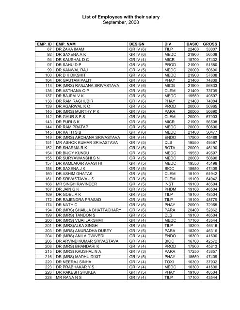 List of Employees with their salary September, 2008