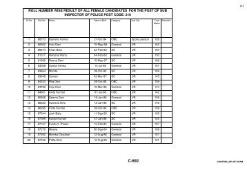 Sub Inspector (Post Code: 216)