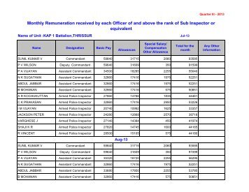 Salary details - Kerala Police