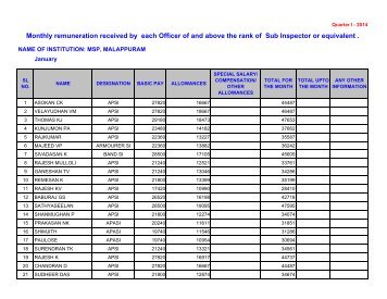 Monthly remuneration received by each Officer of ... - Kerala Police