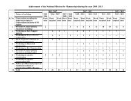 Brief Achivements of the MCC - National Mission for Manuscripts