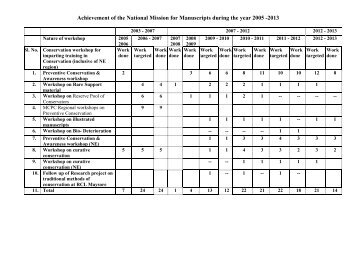 Brief Achivements of the MCC - National Mission for Manuscripts