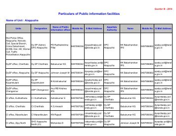 Particulars of Public information facilities - Kerala Police