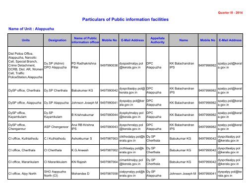 Particulars of Public information facilities - Kerala Police