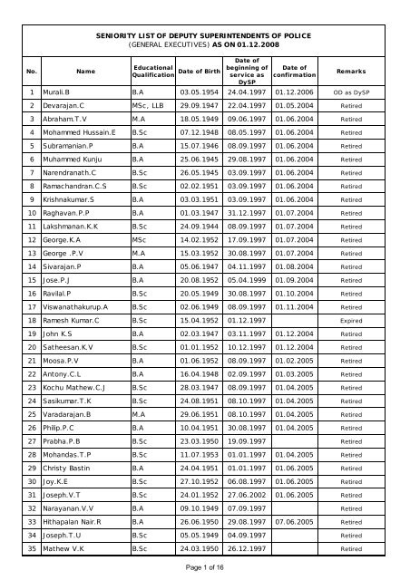 List - Kerala Police