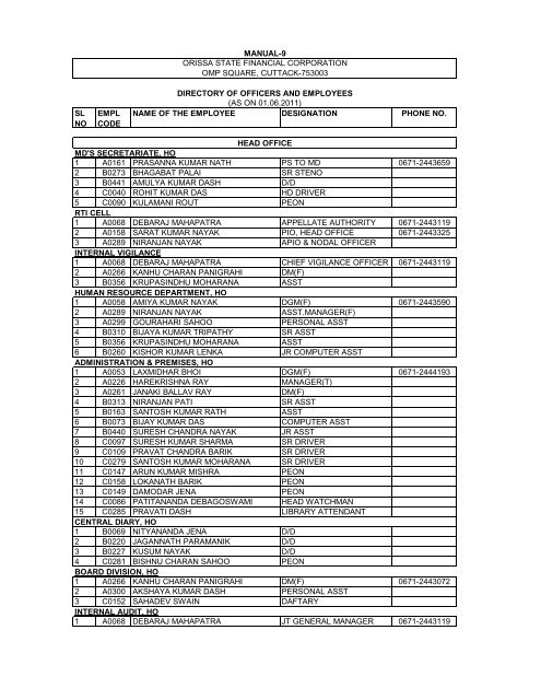 sl no empl code name of the employee designation phone ... - OSFC