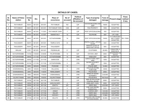 Cases Registered under PDPP Act upto 11/2007 - Kerala Police