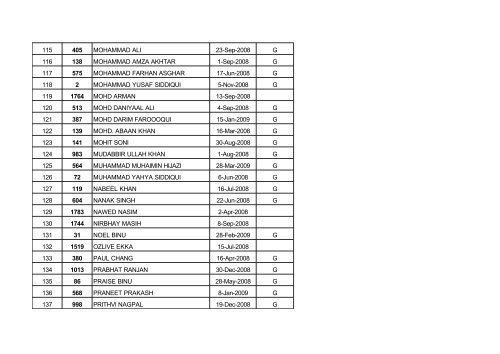 list of candidates selected for pre -primary 2013-14 - Don Bosco ...