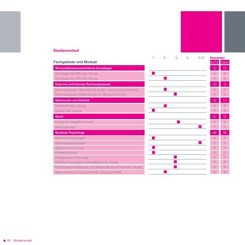 StudienbroschÃ¼re Wirtschaftspsychologie - Hochschule Fresenius