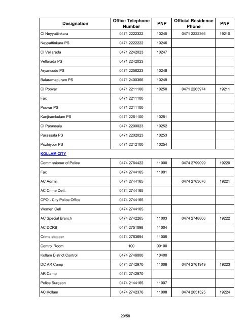 PNP numbers and corresponding BSNL landline ... - Kerala Police