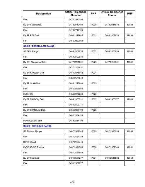 PNP numbers and corresponding BSNL landline ... - Kerala Police