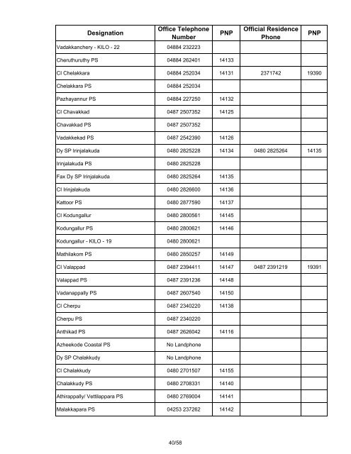 PNP numbers and corresponding BSNL landline ... - Kerala Police