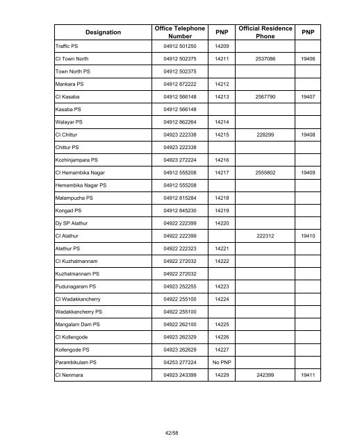 PNP numbers and corresponding BSNL landline ... - Kerala Police