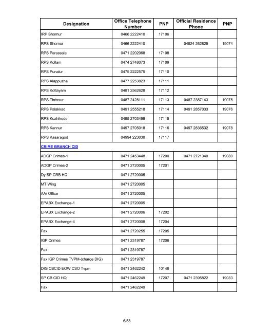 PNP numbers and corresponding BSNL landline ... - Kerala Police