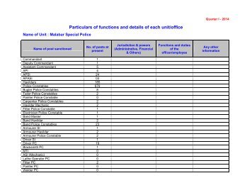 Quarter II - 2013 - Kerala Police