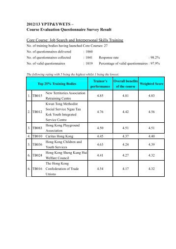 course evaluation survey