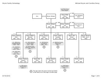 genealogy diagram