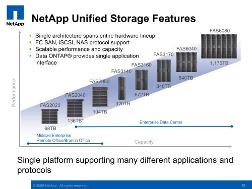 NetApp Solutions for Manufacturing Industry PLM - Tata Technologies