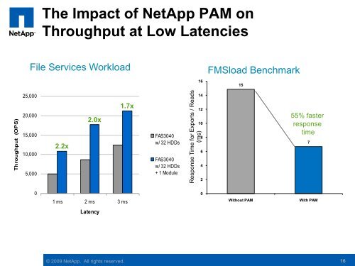 NetApp Solutions for Manufacturing Industry PLM - Tata Technologies