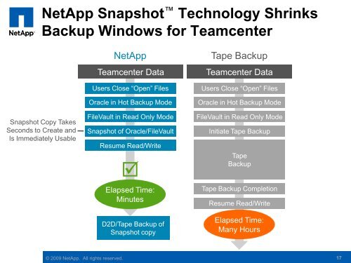 NetApp Solutions for Manufacturing Industry PLM - Tata Technologies