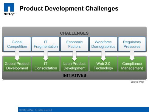 NetApp Solutions for Manufacturing Industry PLM - Tata Technologies