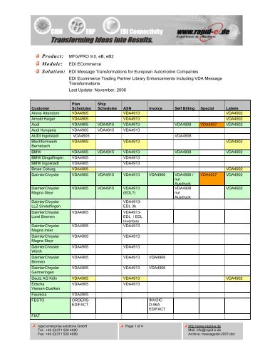 Product: MFG/PRO 9.0, eB, eB2 Module: EDI ... - bei rapid-e!