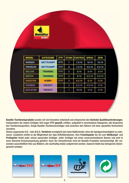 Der Profi für Sport und Freizeit - Pool School Germany