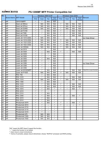 PS-1206MF MFP Printer Compatible list - Edimax