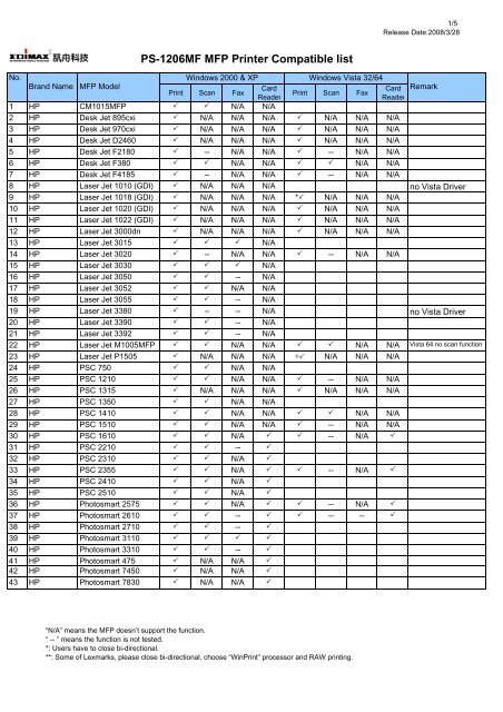 PS-1206MF MFP Printer Compatible list - Edimax