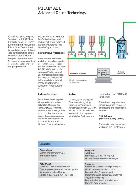 POLAB® AOT. Advanced Online Technology - Polysius