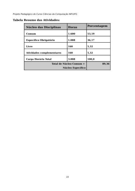 Versão 2008 (.pdf) - Instituto de Informática - UFG