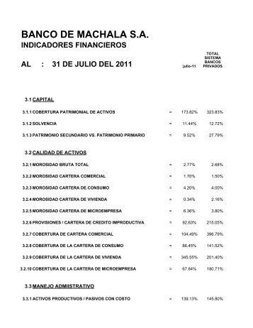 banco de machala sa indicadores financieros al