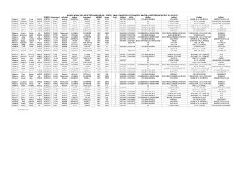 Modifications stage 1, 2 et 3 - IUFM