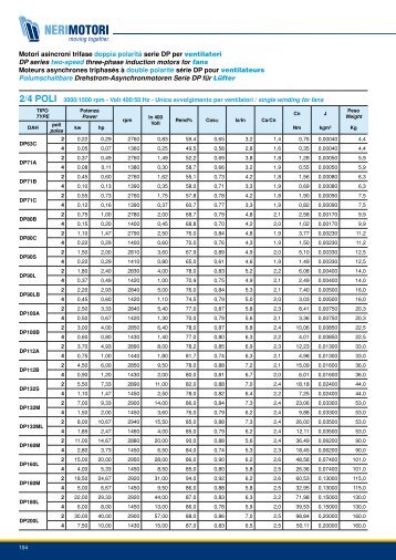 Motori asincroni trifase doppia polaritÃ  serie DP per ventilatori DP ...