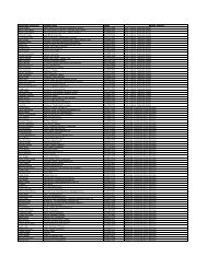 List of Voting Members Apr 1-051 - Tourism Vancouver