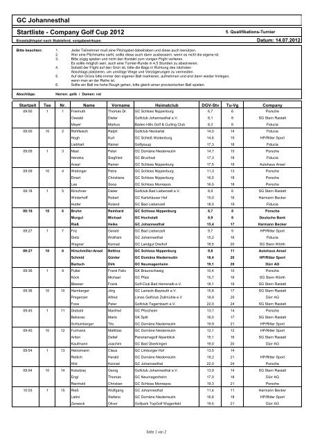 Startliste - SG Stern Rastatt