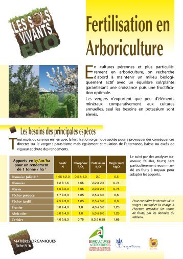 Fertilisation en Arboriculture - CAS