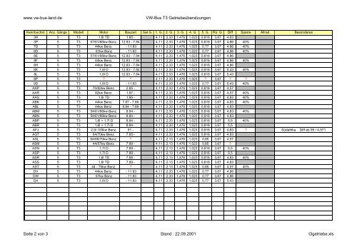 T3-Getriebe.pdf - VWClub.BG