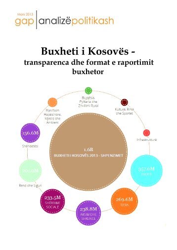 Buxheti i KosovÃ«s - - Instituti GAP
