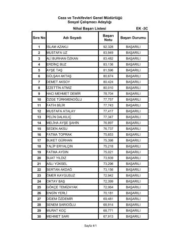 Ek-8 - Sosyal Ã§alÄ±ÅmacÄ±lara dair liste - Ceza ve Tevkifevleri Genel ...